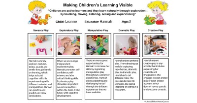 Making Learning Visible Template