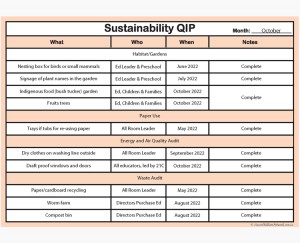 Sustainability QIP
