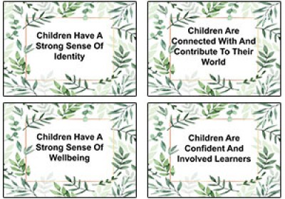 EYLF Main Outcomes Posters