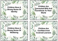 EYLF Main Outcomes Posters
