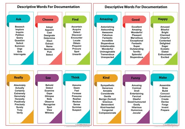 Descriptive Words For Documentation Posters Aussie Childcare Network