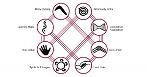 Including 8 Ways of Aboriginal Learning At Your Service