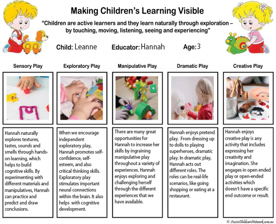 Making Learning Visible Aussie Childcare Network