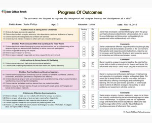 Progress of EYLF Outcomes