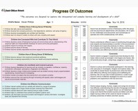 Progress of EYLF Outcomes