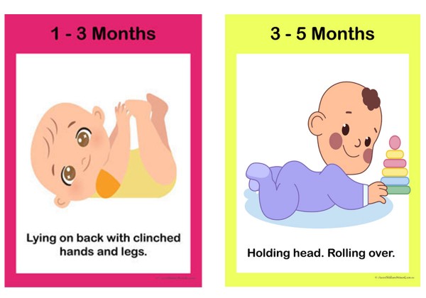  Baby Growth 1st Year Posters 