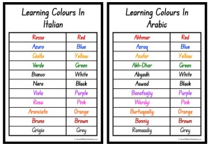 Colours In Different Languages Posters