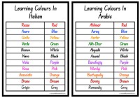 Colours In Different Languages Posters