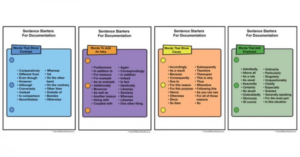 Free Sentence Starters For Documentation Posters Aussie Childcare Network