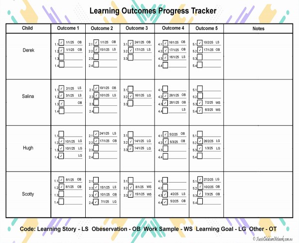 Learning Outcomes Progress Tracker