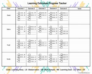 Learning Outcomes Progress Tracker