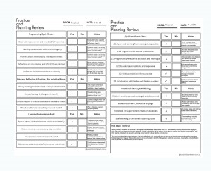 Practice and Planning Review