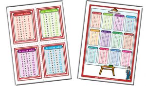 Times Tables Flashcards and Posters Updated