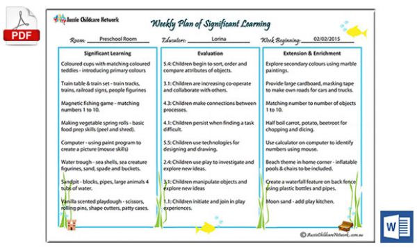 New Curriculum Template - Weekly Plan of Significant Learning - Aussie