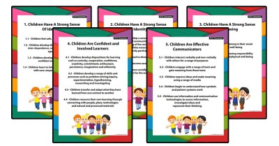 Free EYLF Learning Outcomes Posters To Download