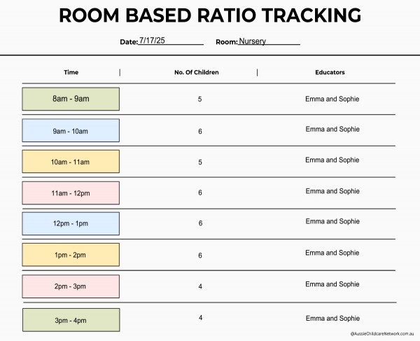 Room Based Ratio Tracking