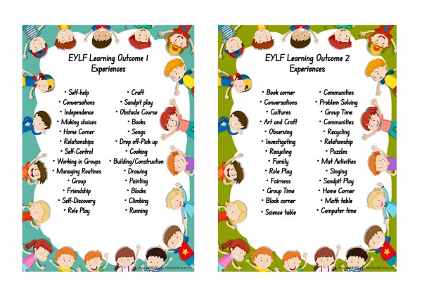 EYLF Outcomes and Experiences Posters