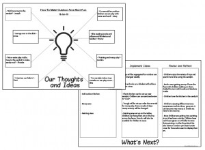 Thoughts and Ideas Group Time Template