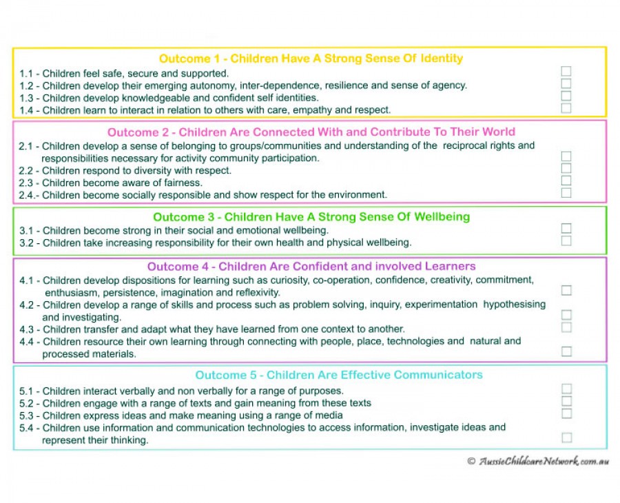 Eylf Developmental Milestones Learning Outcomes Template Sexiz Pix