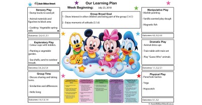 Weekly Learning Plan Template
