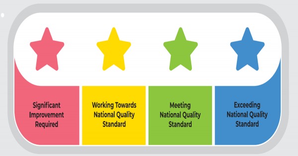 Quality Ratings Certificate Using A Star Quality Rating System
