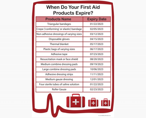 First Aid Expiry Checklist