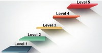 Classification Levels For ECT&#039;s In Early Childhood Services