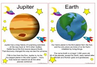 Planet Information Posters - Cartoon