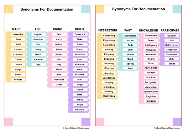 Synonyms For Documentation Posters