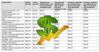 3% Increase Now Applies For Educators, ECT&#039;s and Trainees Earning Minimum Award Wages