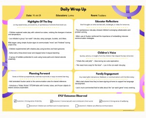 Daily Wrap Up