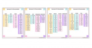 Free Synonyms For Documentation Posters To Download