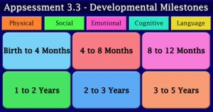 Appsessment 3.3 - Developmental Milestones (Birth to 5 Years)