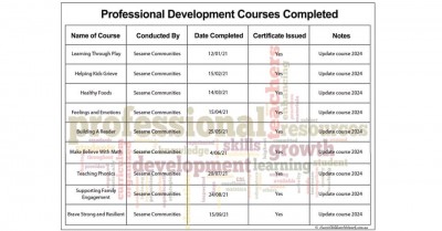Free Professional Development Course Completed Record For Educators