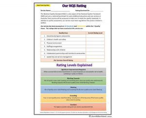 NQS Rating Display