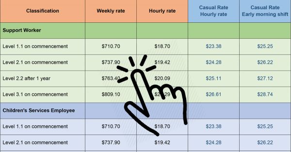 childcare-wage-table-updated-for-2017-aussie-childcare-network