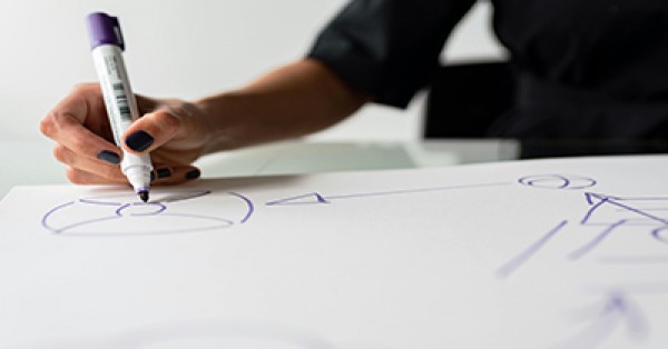 Educator Flowchart: What to Document and Reflect On