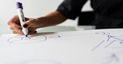 Educator Flowchart: What to Document and Reflect On