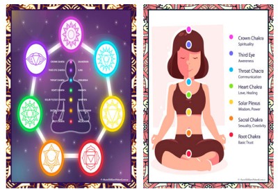 Chakra Posters