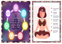 Chakra Posters