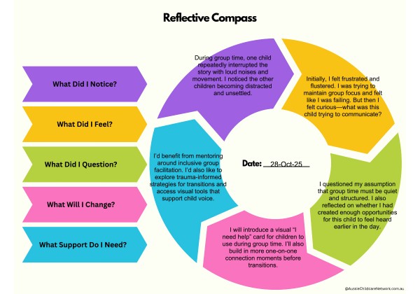 Reflective Compass