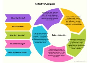 Reflective Compass