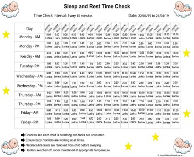Sleep and Rest Time Checks