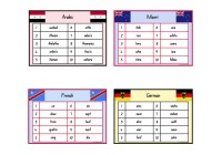 1 to 10 In Different Languages Around The World Posters