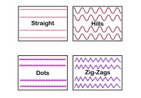 Types Of Lines
