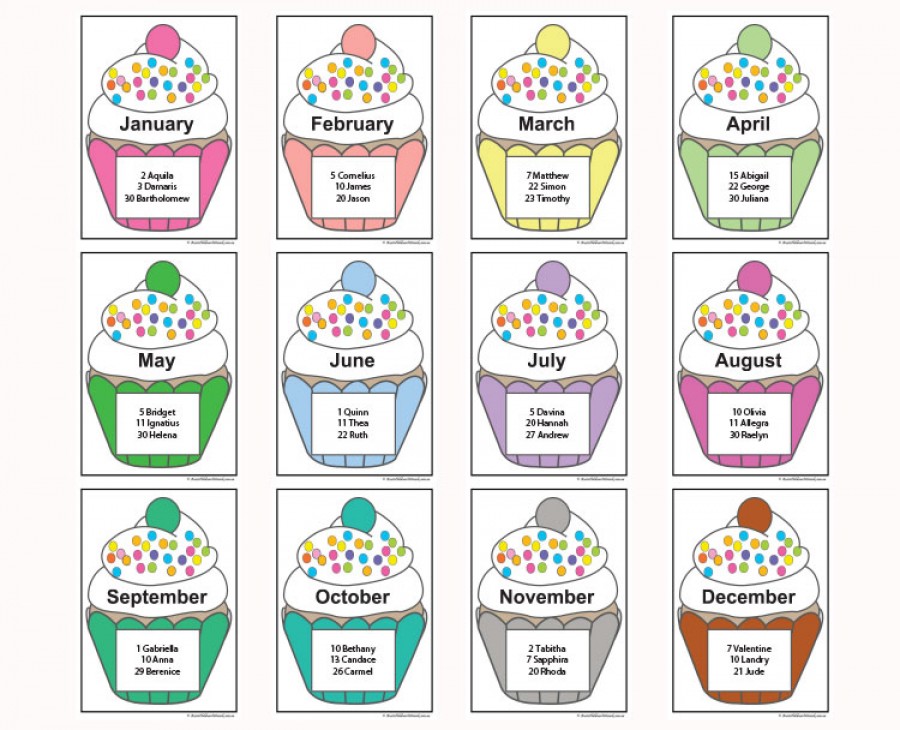 Cupcake Birthday Posters Aussie Childcare Network