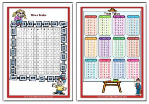 Multiplication Times Tables Posters
