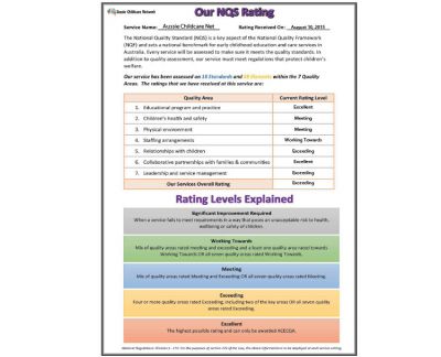 NQS Rating Display Form Template