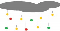 If All The Raindrops