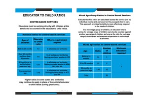 Educator To Child Ratio Posters